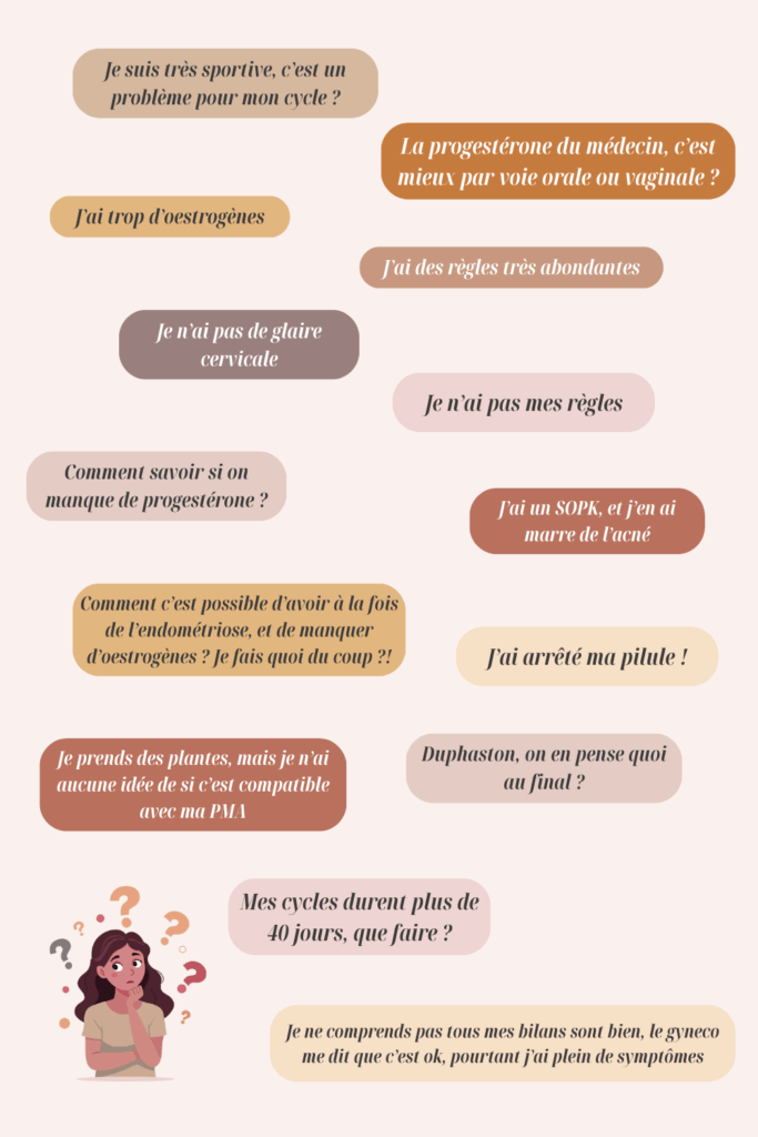 GUIDE III : Cycle physiologique