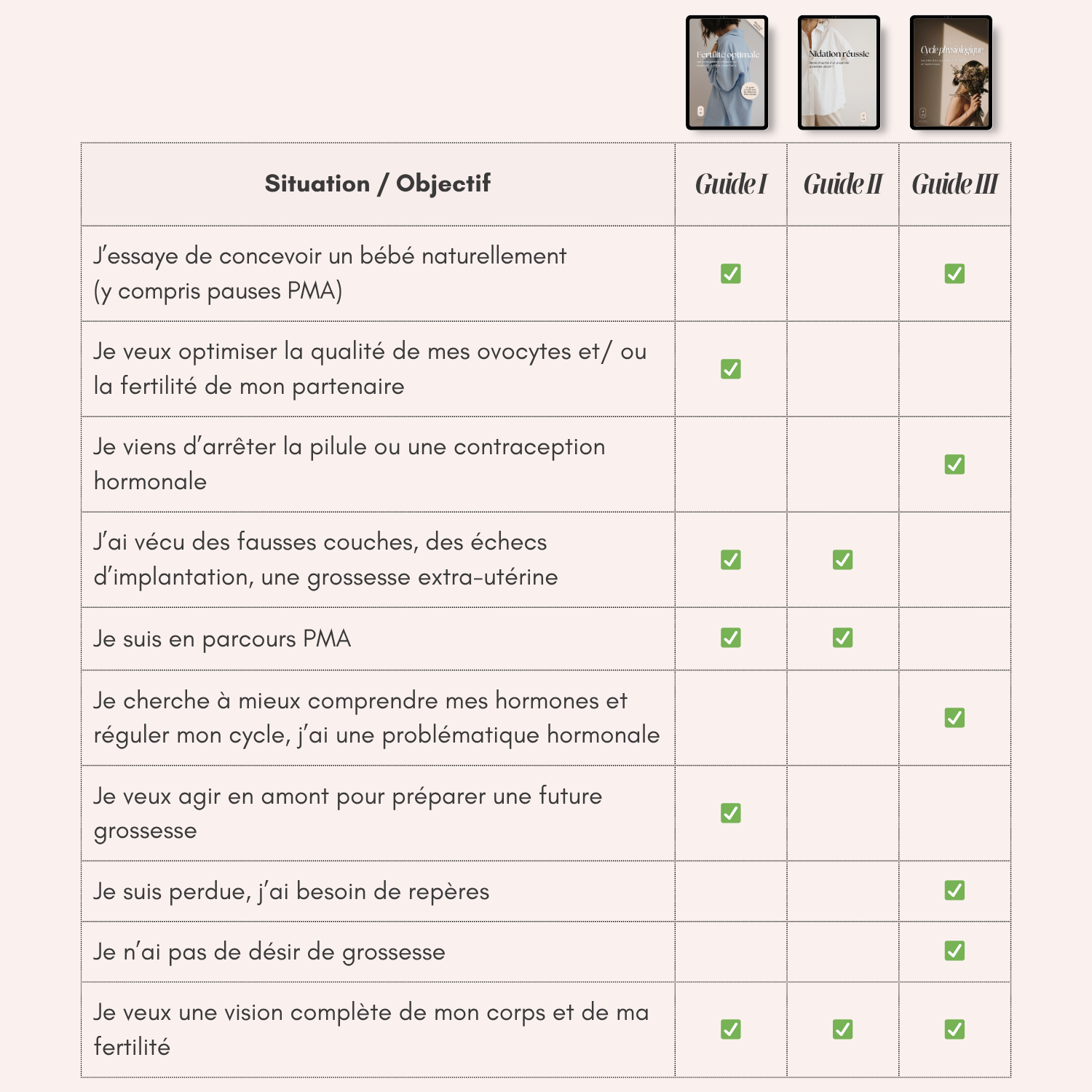 choisi son guide